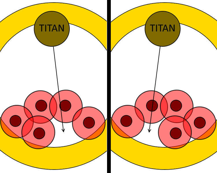 Titan Upheaval Safe Spots